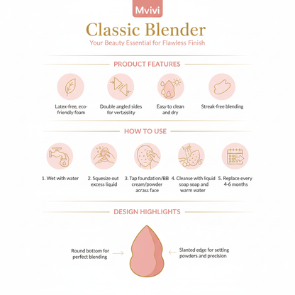 Classic Blender Infographic with Mvivi Logo